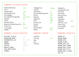 Pin On Javascript Libraries