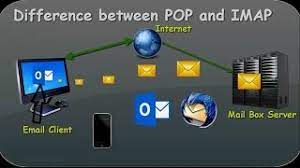 It was created in 1984 as a means to download emails from a remote server. Imap Vs Pop3 What Is It And Which One Should You Use