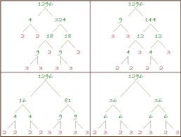 72 = 2^3xx3^2 divide the number to be factored by the prime numbers in turn. 1296 Find The Factors