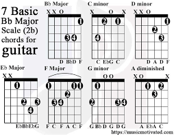 E Major Guitar Chords Chart Www Bedowntowndaytona Com