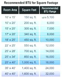 Recommended Btu For Room Size Hotelriohumadea Co