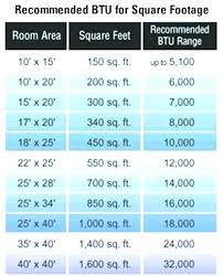 recommended btu for room size hotelriohumadea co