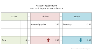 Personal Expenses And Drawings Double Entry Bookkeeping