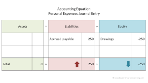 personal expenses and drawings double entry bookkeeping