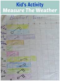 Kid S Activity Measure The Weather With The Beaufort Scale Beaufort Scale Activities For Kids Activities