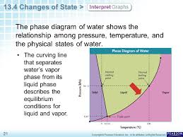 Phase diagram worksheet answers | homeschooldressage worksheet phase diagram worksheet answer key difference quotient from phase diagram worksheet answers, source:cathhsli. Chapter 13 States Of Matter 13 4 Changes Of State Ppt Video Online Download