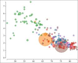 Creating A Bubble Plot D3 Js By Example Book