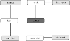 Cara melakukan teknik ini adalah dengan berbaring diatas suami, dimana posisi istri membelakangi suami. Http Eprints Radenfatah Ac Id 2508 1 Wanita 20yg 20haram 20di 20nikahi Pdf