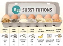 Egg Substitues In Baking Recipes Infographic The Whoot Vegan Egg Substitute Substitute For Egg Egg Substitute In Baking
