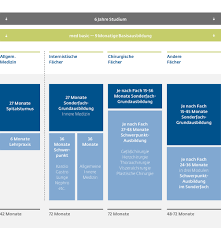 Die nephrocare deutschland gruppe bietet profes­sionelle und fach­kundige medi. Ausbildungskonzepte Klinikum Wels Grieskirchen