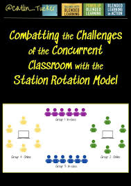 Combatting The Challenges Of The Concurrent Classroom With The Station Rotation Model In 2021 Teacher Skill Classroom Teacher Planning