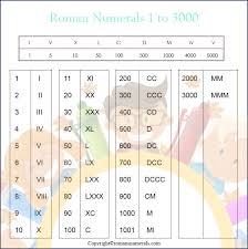 24) which of the following numbers has a roman numeral equivalent that can be made with 10 match sticks? Roman Number 1 To 3000 Roman Numerals Pro