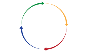 Concepto y significado de ciclo: Ciclo De Krebs Conceito O Que E Significado