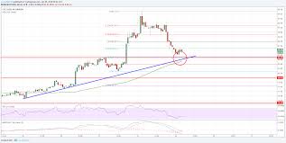 Litecoin Price Analysis Ltc Usd Approaching Buy Zone