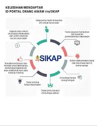 Isi nombor kad pengenalan dan klik semak. O Xrhsths Jpj Malaysia Sto Twitter Pembaharuan Lkm Melalui Mysikap Ketika Ini Serahan Adalah Di Kaunter Prosedur Penghantaran Melalui Pos Dlm Semakan Kelulusan
