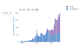 Nigeria's central bank yesterday told all banks to immediately cancel their services for customers who buy, sell, or trade cryptocurrencies. 22 Banning Bitcoin Au Contraire Anita Posch