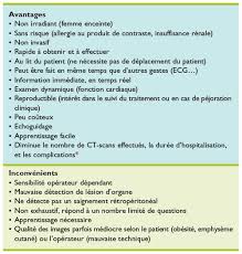 C'est la cinquième semaine de grossesse (7 semaines d'aménorrhée, 2ème mois), au programme : Apport De L Echographie Dans La Prise En Charge Initiale Des Patients En Etat De Choc