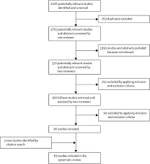 normal ranges of heart rate and respiratory rate in children