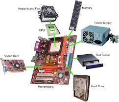 Image result for Computers Hardware Components Memory