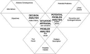 Failure Analysis Tools Choosing The Right One For The Job