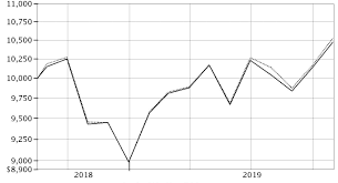 N Csr 1 Filing788 Htm Primary Document United States Securities And Exchange Commission Washington D C 20549 Form N Csr Certified Shareholder Report Of Registered Management Investment Companies