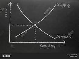Supply Demand Chart Image Photo Free Trial Bigstock