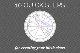 How To Create Your Birth Chart Straight Woo