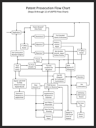 Patent Process Flow Chart Detail Charles A Miller