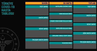 Check spelling or type a new query. 27 Temmuz Sali Koronavirus Tablosu Aciklandi Mi 27 Temmuz Sali Gunu Turkiye De Bugun Koronavirusten Kac Kisi Oldu Kac Kisi Iyilesti Haberler