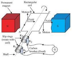 Start revit 2015 and dynamo 0.7.1. Draw A Labeled Diagram Of An Ac Generator Explain Briefly Its Principle And Working Physics Topperlearning Com G2dqrwraa