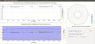 Result Of Simulation Run With Cmf 14 5 Kg S The Simulation