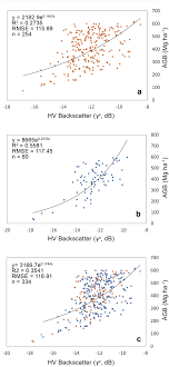 But it is a special kind of fraction, one that is used to compare related quantities. Time Series Maps Of Aboveground Biomass In Dipterocarps Forests Of Malaysia From Palsar And Palsar 2 Polarimetric Data Carbon Balance And Management Full Text