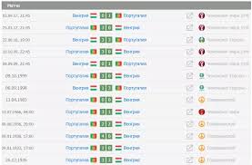 На минулому євро португалія та угорщина також грали на груповому етапі й закінчили матч з рахунком 3:3. Ooz Ezbpfmwwvm