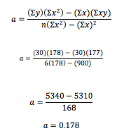 Pada menu chinv, baris probabilitas diisi 0,05 dan deg_freedom diisi jumlah observasi. Perhitungan Manual Pada Simple Linear Regression By Echo Simanjuntak Medium