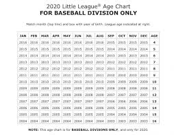 Tracy Little League Powered By Sportssignup Play