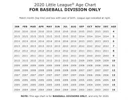 Tracy Little League Powered By Sportssignup Play