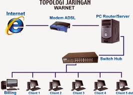 Yang saya maksud di pedalaman adalah area yang tidak terjangkau kabel telepon pt.telkom atau sudah ada kabel tetapi tidak memenuhi syarat terkoneksi menggunakan speedy. Cv Profindo Technology Hotline 0811 7700 678 Wa Berikut Cara Dan Tips Mudah Pemasangan Warnet Jaringan Dan Susunan Kabel Utp Rg 45 Untuk Internet 0811 7700 678