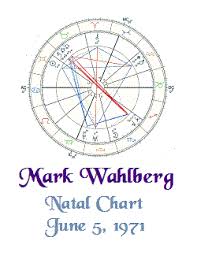 Dynamic Transits Astrology Report