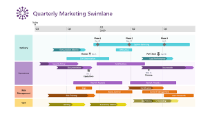 Free Timeline Makers That Save You Hours Of Work