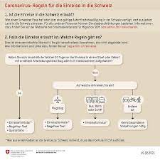 Der personalausweis wird als offizielles einreisedokument akzeptiert und der vorläufige. Ein Und Ausreise Das Ist Zu Beachten Vorarlberg Orf At