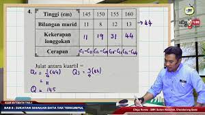 Perbezaan dipanggil julat antara kuartil. 2020 Kssm Matematik Tingkatan 4 Ibn Taimiah 08 Sukatan Serakan Data Tak Terkumpul Vtutor