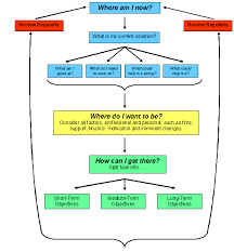 Importance of an individual development plan. Career Planning And Personal Development Plan Sample