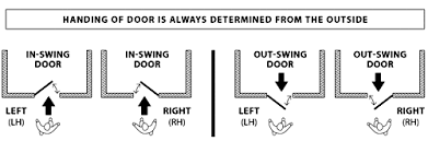 Exterior door handing chart exterior doors patio doors. What Is Door Handing The Hardware Hut