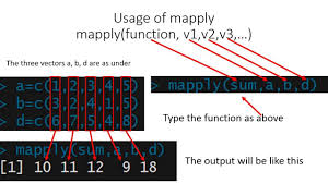 Learn R Apply Family Of Functions Lesson Fourteen How To Apply Lesson Learning