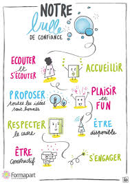 Ravie d'avoir dessiné ce poster "Notre bulle de confiance" pour les vœux…