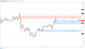 Polkadot price prediction for august 2021. Polkadot Price Prediction Dot Hints At Minor Retracement Before Resuming Its Rally Forex Crunch