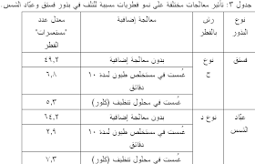 النباتات البرية موسوعة النباتات الطبيعية و مستحضراتها الصفحة 34