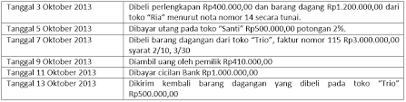Soal smm ptn barat tahun 2021/2022 (soal smmptn barat tahun 2021/2022). Latihan Dan Pembahasan Soal Hots Sbmptn Soshum