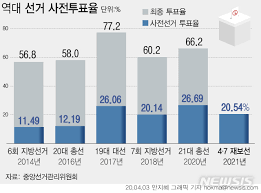 대한민국헌법 제41조 ①국회는 국민의 보통·평등·직접·비밀선거에 의하여 선출된. Fdesklq3b6db6m