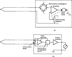 External Resistor An Overview Sciencedirect Topics
